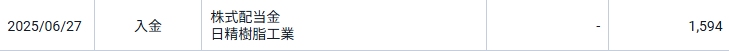 日精樹脂工業の配当金
