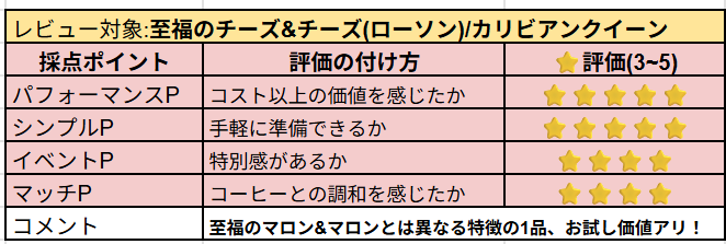 至福のチーズ&チーズの主観レビュー
