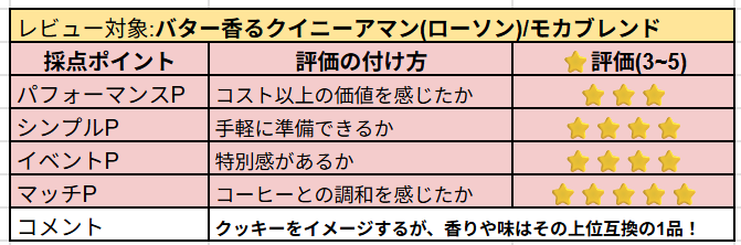 バター香るクイニーアマンの主観レビュー