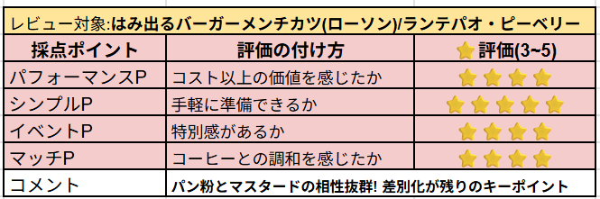はみ出るバーガーメンチカツの主観レビュー