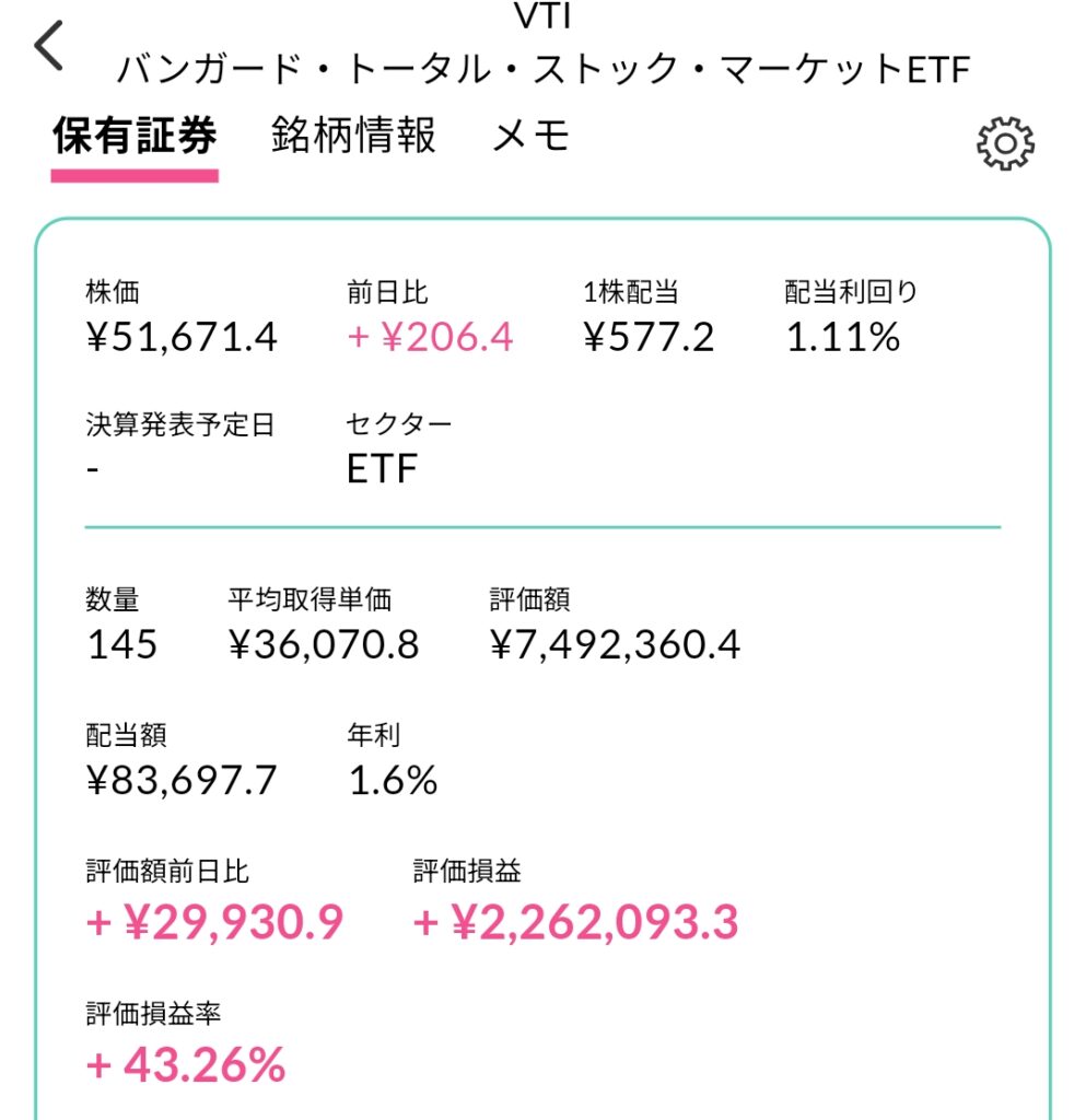 VTIの株式保有状況