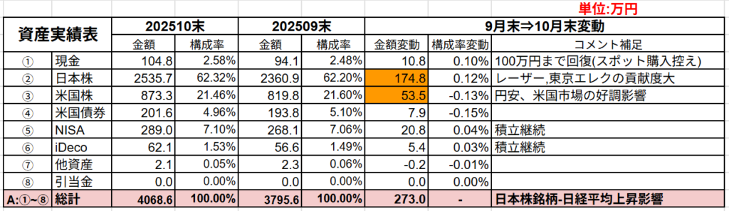 保有金融資産の概況