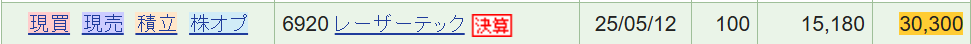レーザーテックの株式保有状況
