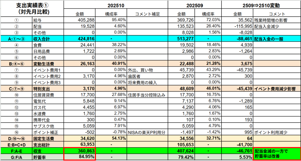 25年10月の支出実績表