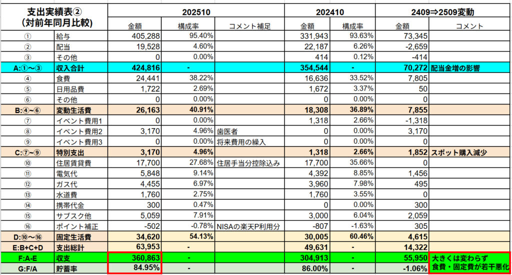 25年10月の支出実績表