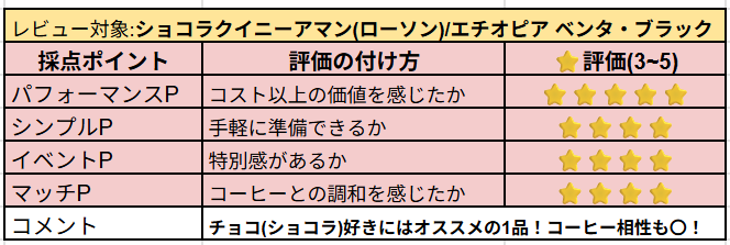 ショコラクイニーアマンの主観レビュー