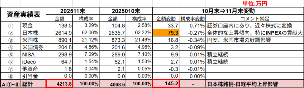 保有金融資産の概況
