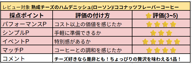 熟成チーズのハムデニッシュの主観レビュー