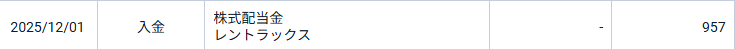 レントラックスの配当金