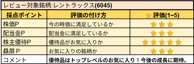 レントラックス株の主観レビュー
