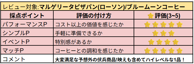 マルゲリータピザパンの主観レビュー
