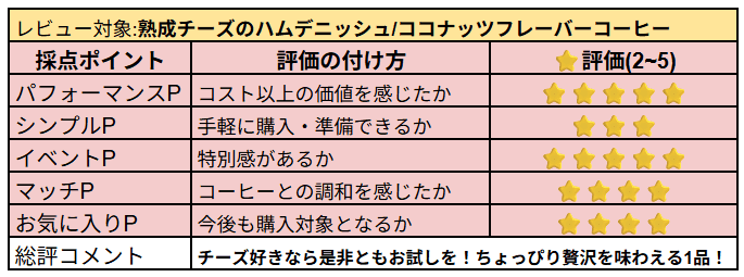 熟成チーズのハムデニッシュの主観レビュー