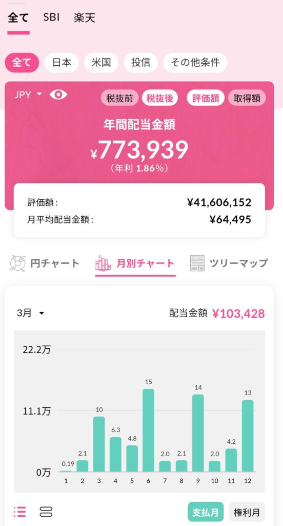 年間配当金情報