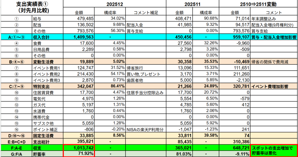 25年12月の支出実績表