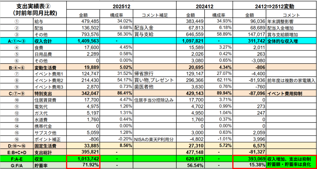 25年12月の支出実績表