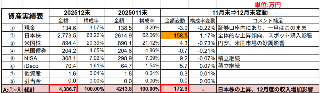 保有金融資産の概況