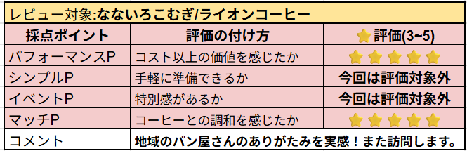 なないろこむぎの主観レビュー