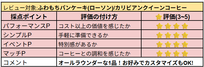 ふわもちパンケーキの主観レビュー
