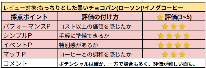 もっちりとした黒いチョコパンの主観レビュー
