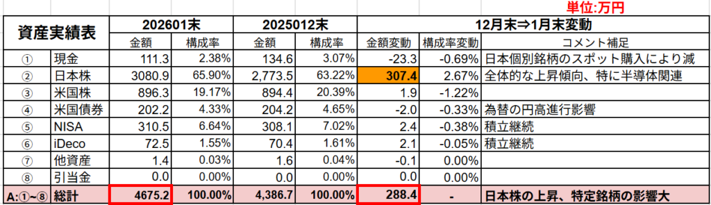 保有金融資産の概況