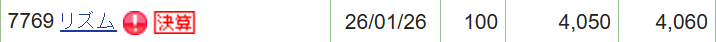 リズムの株式保有状況