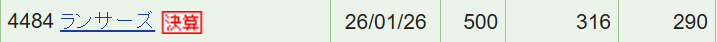 ランサーズの株式保有状況