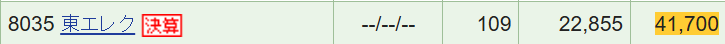 東京エレクトロンの株式保有状況