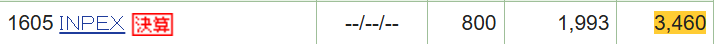 INPEXの株式保有状況