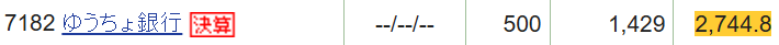 ゆうちょ銀行の株式保有状況