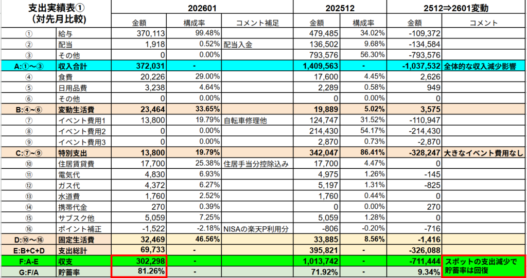 26年1月の支出実績表