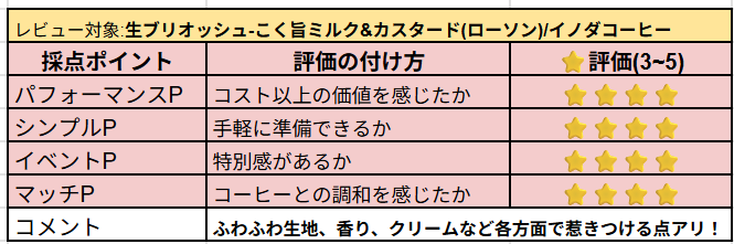 生ブリオッシュ-こく旨ミルク&カスタードの主観レビュー