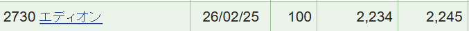 エディオンの株式保有状況