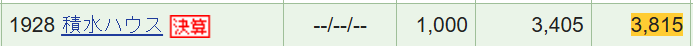 積水ハウスの株式保有状況