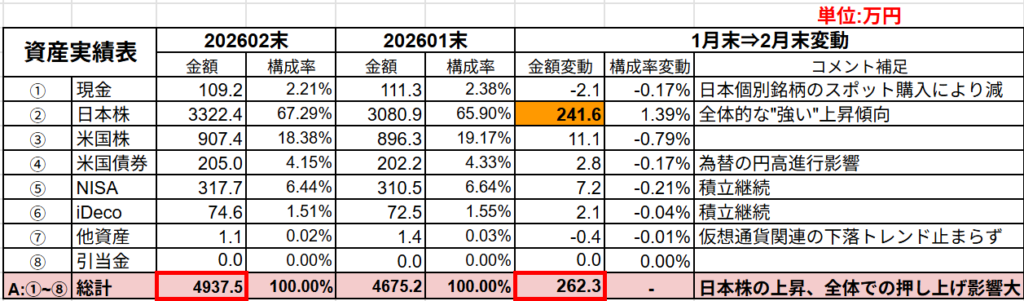 保有金融資産の概況