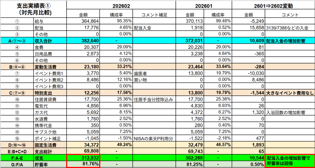 26年2月の支出実績表