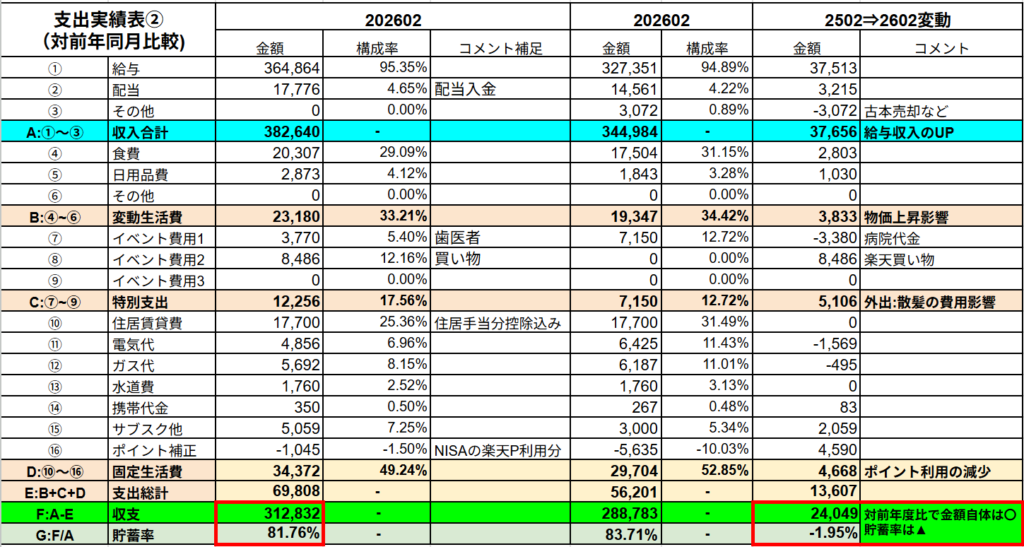 26年2月の支出実績表