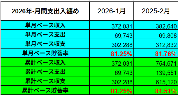 2026年の累計支出入実績表