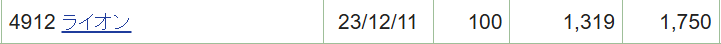 ライオンの株式保有状況