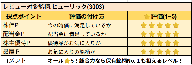 ヒューリック株の主観レビュー