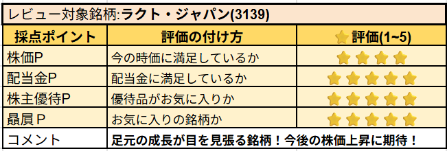 ラクト・ジャパン株の主観レビュー