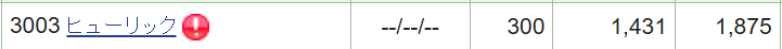 ヒューリックの株式保有状況