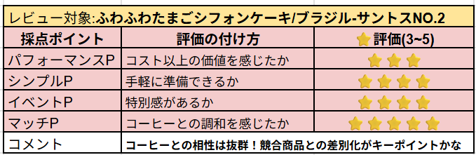 ふわふわたまごシフォンケーキの主観レビュー