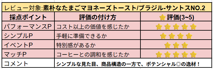 素朴なたまごマヨネーズトーストの主観レビュー