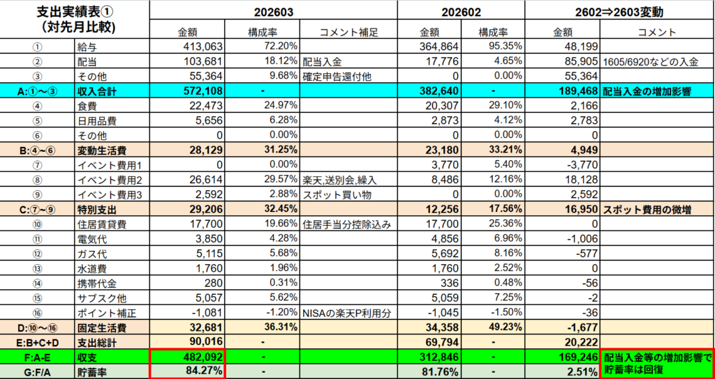 26年3月の支出実績表