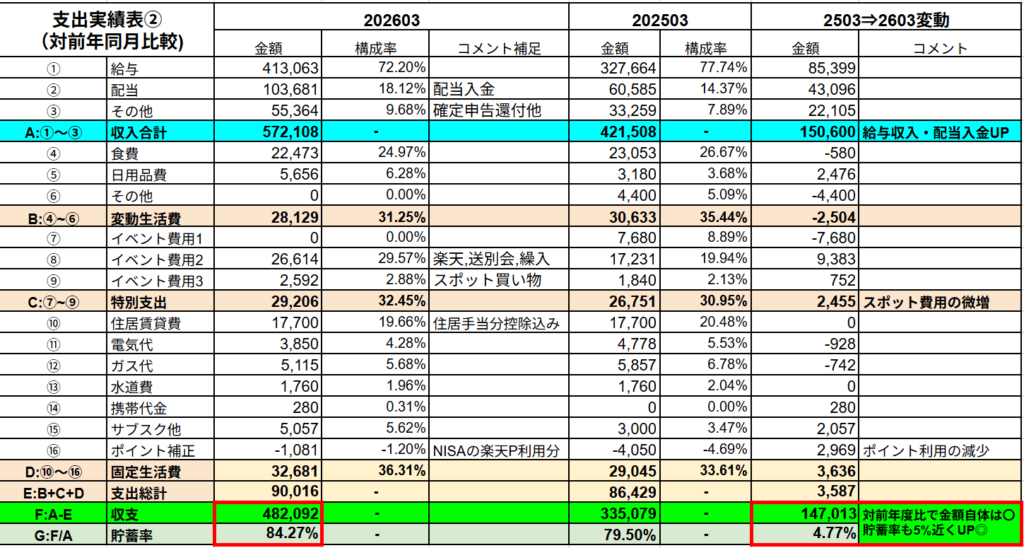 26年3月の支出実績表