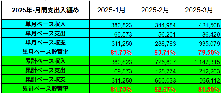 2025年の累計支出入実績表