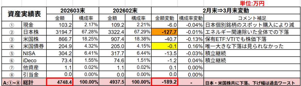 保有金融資産の概況