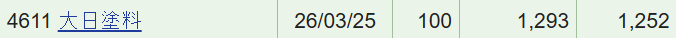 大日本塗料の株式保有状況