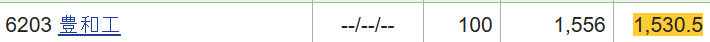 豊和工業の株式保有状況