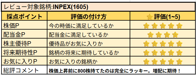 INPEX株の主観レビュー